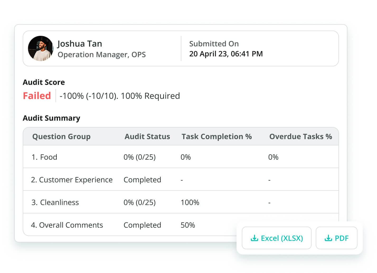 Audit Reports Screengrab