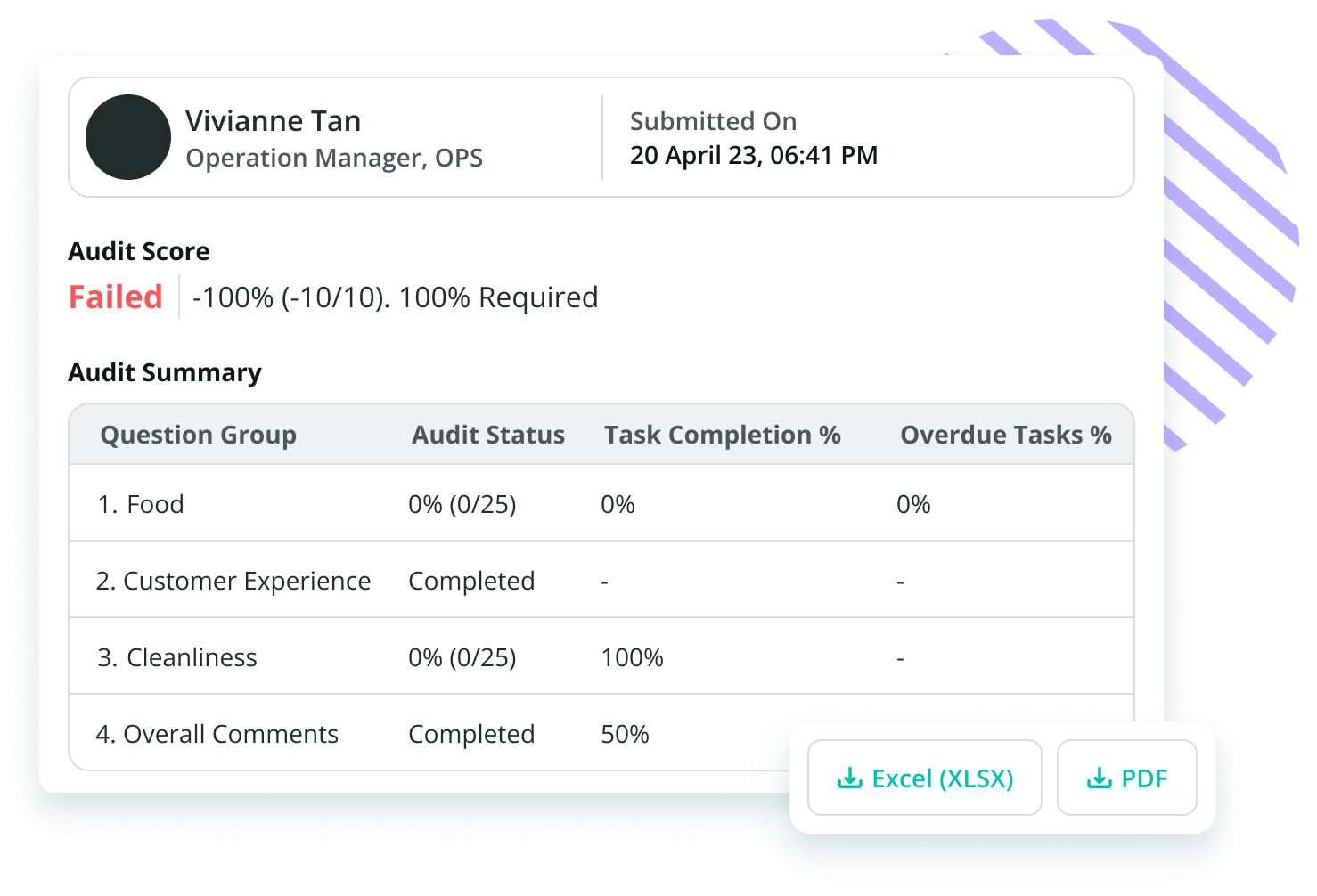 Audit Response Dashboard Screengrab