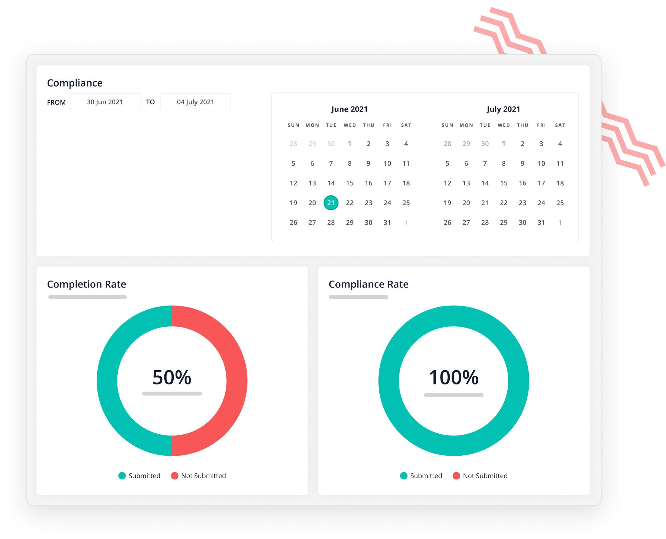 Digital Forms Compliance Dashboard