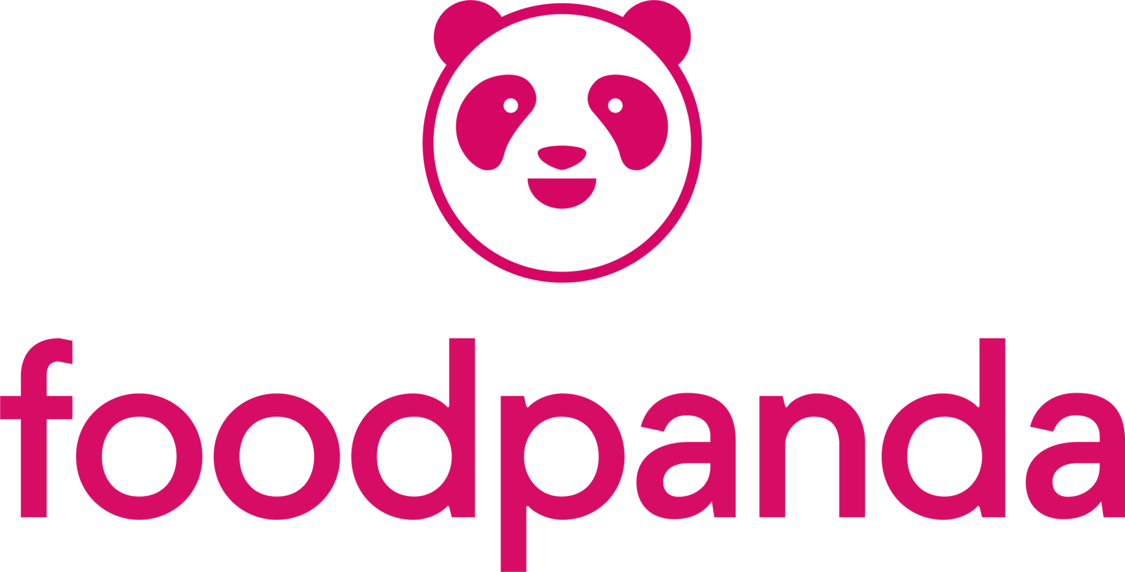 Foodpanda Logo