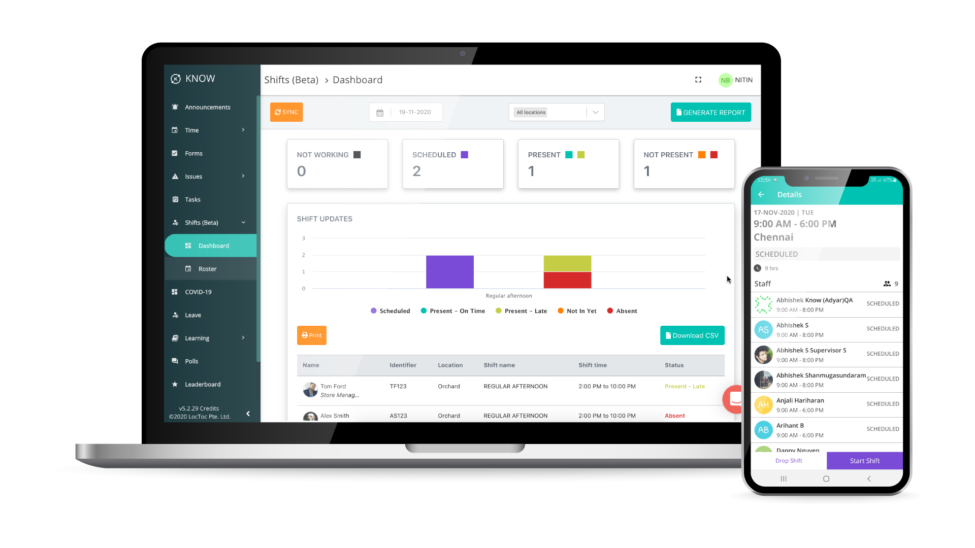 Shifts Report Dashboard